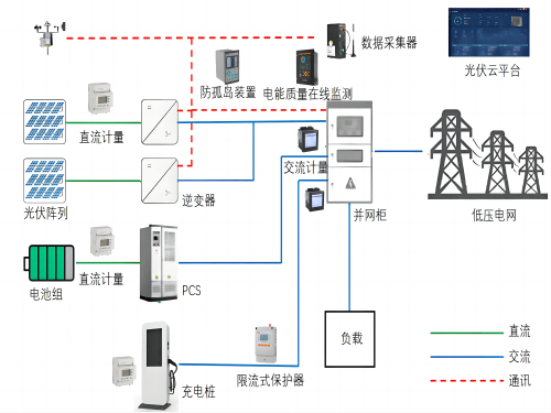 低压无功补偿在分布式光伏现场中的应用