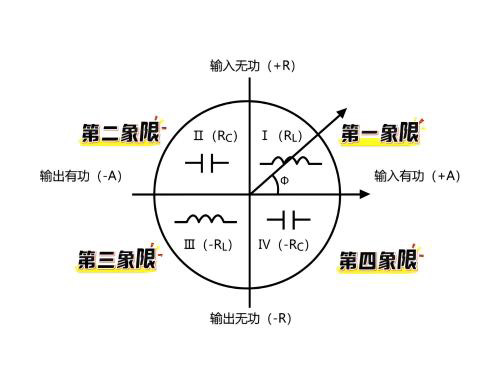 一只电能表诠释企业的四种用电情况