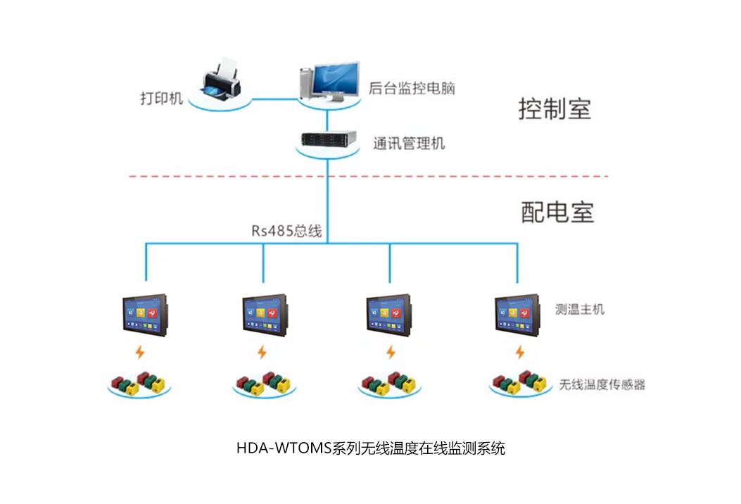 无线温度