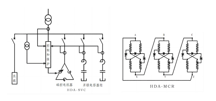 MSVC