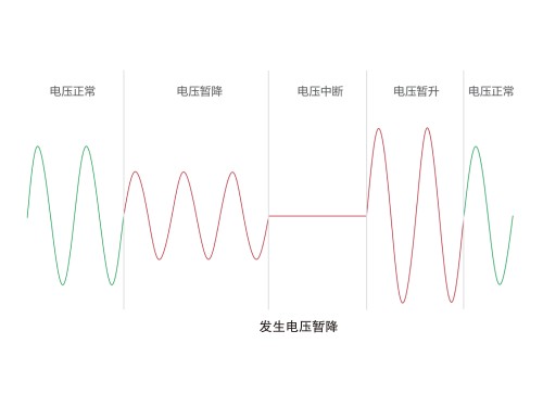 P3发生电压暂降.