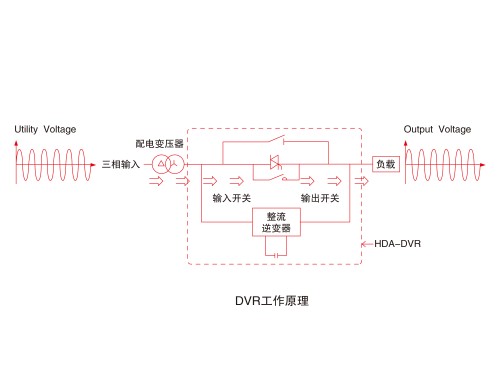 P4DVR工作原理