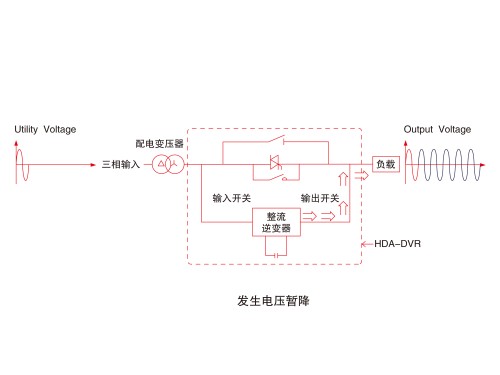 P5发生电压暂降